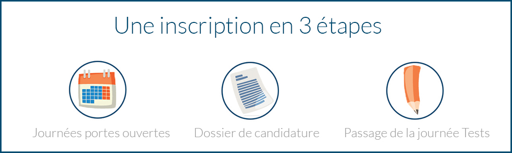 S'inscrire à l’Institut Supérieur d’Ostéopathie Inscription à l’Institut Supérieur d’Ostéopathie